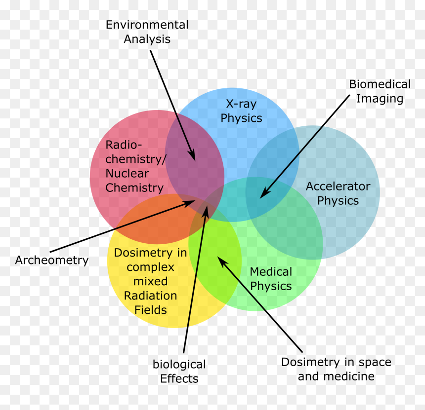Application Of Radiochemistry , Png Download - Application Of Radiation In Physics, Transparent Png - physics png