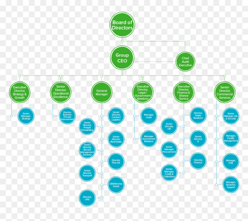 Circle , Png Download - Circle, Transparent Png - business growth chart png