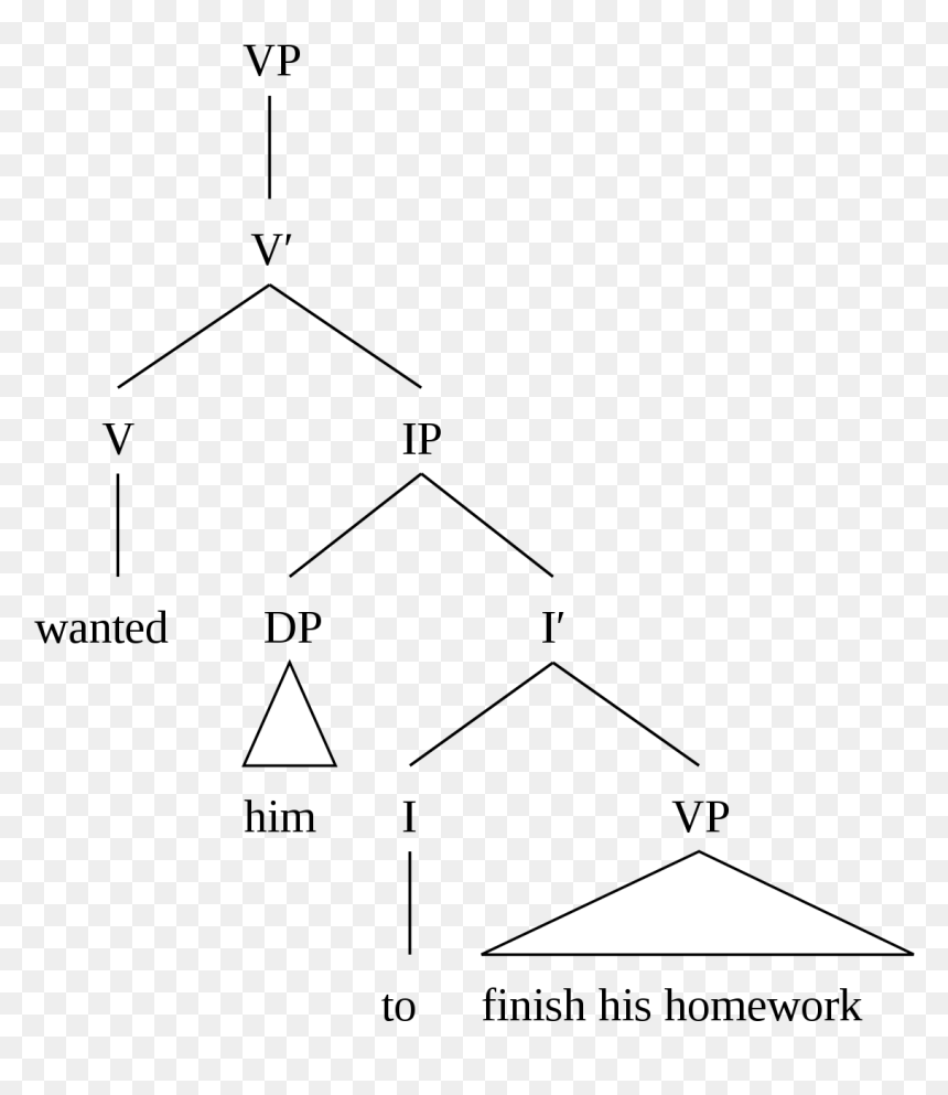 Diagram, HD Png Download - finish him png