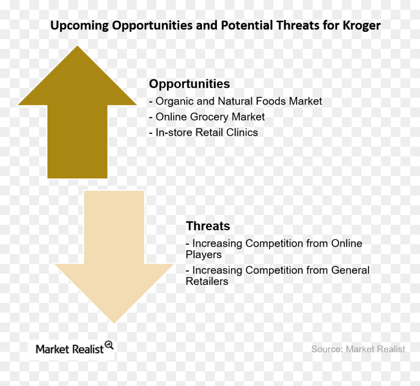 Upcoming Opportunities For Kroger - Carmine, HD Png Download - kroger png