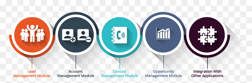What Is Salesforce - Salesforce Use, HD Png Download - salesforce png