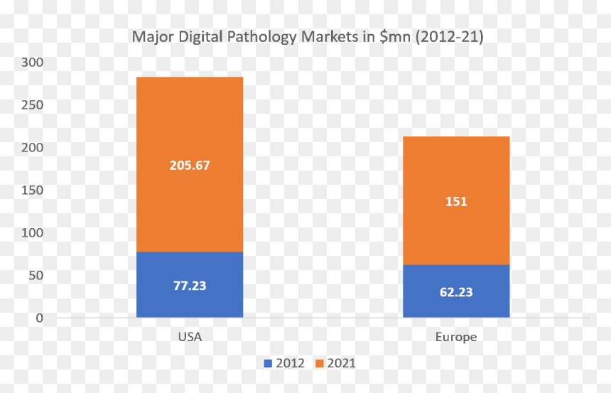 Pathology 2018 Conference - Anatomical Pathology Market, HD Png Download - laser eyes meme png