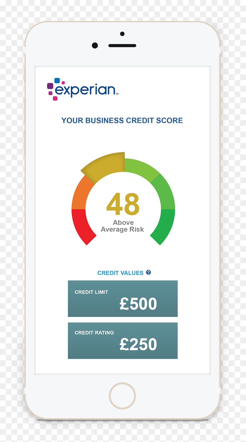 Get Your Credit Score - Graphic Design, HD Png Download - rating png transparent