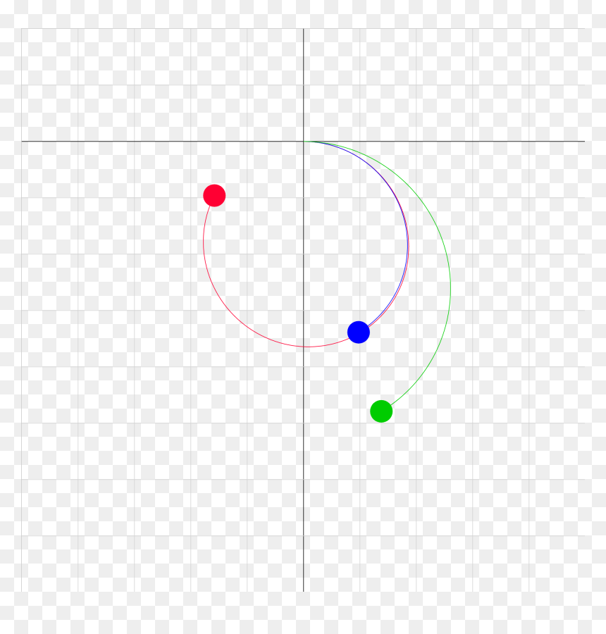 Circle, HD Png Download - physics png