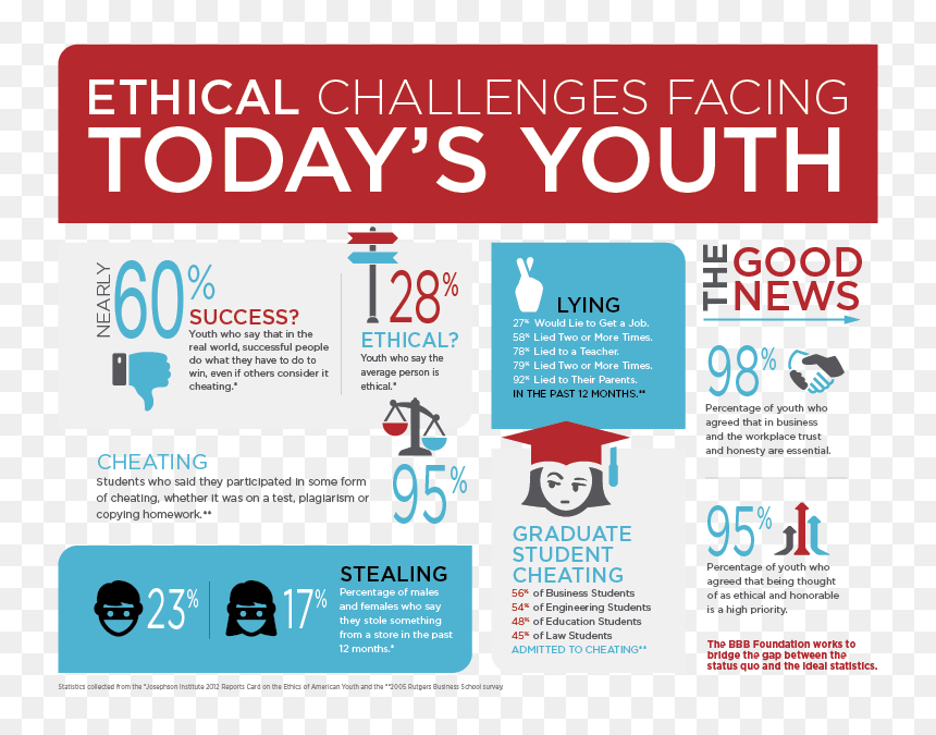 Ethics In Education Statistics, HD Png Download - bbb logo horizontal png