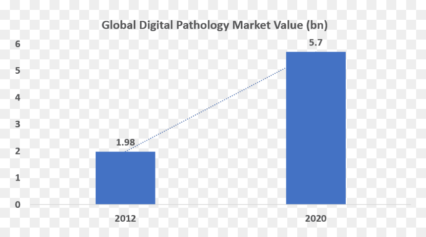 Pathology Conference Europe - Speech And Language Pathology Market Size, HD Png Download - laser eyes meme png