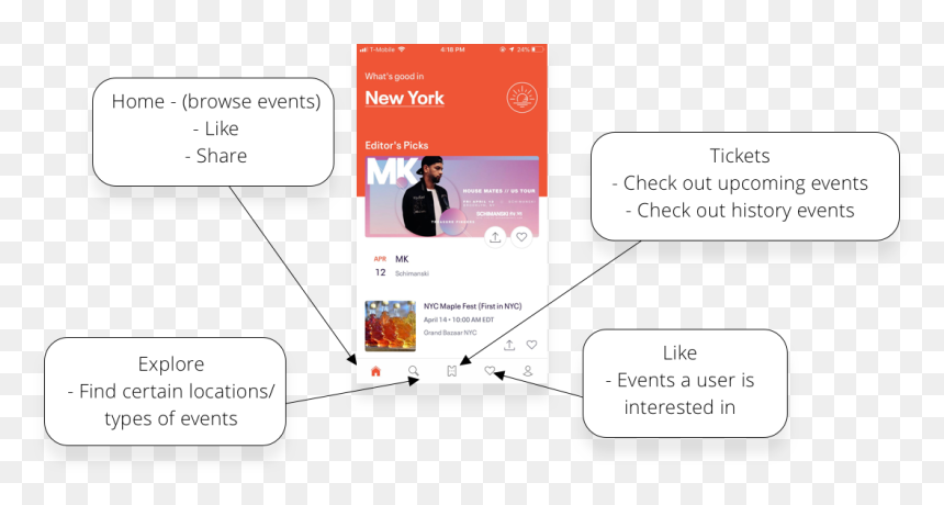 Screenshot, HD Png Download - eventbrite png
