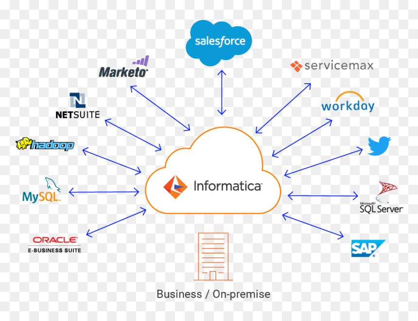 C09 Cloud Connectivity Potential - Salesforce.com, HD Png Download - salesforce png
