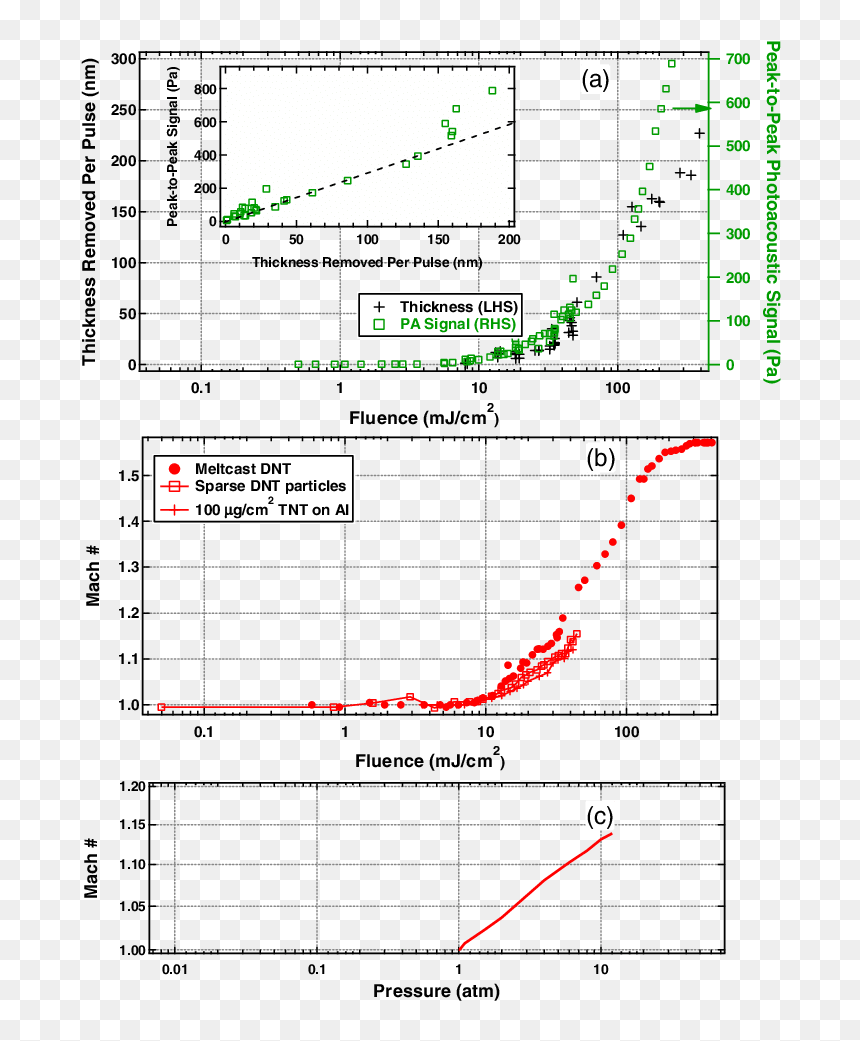 Diagram, HD Png Download - laser blast png