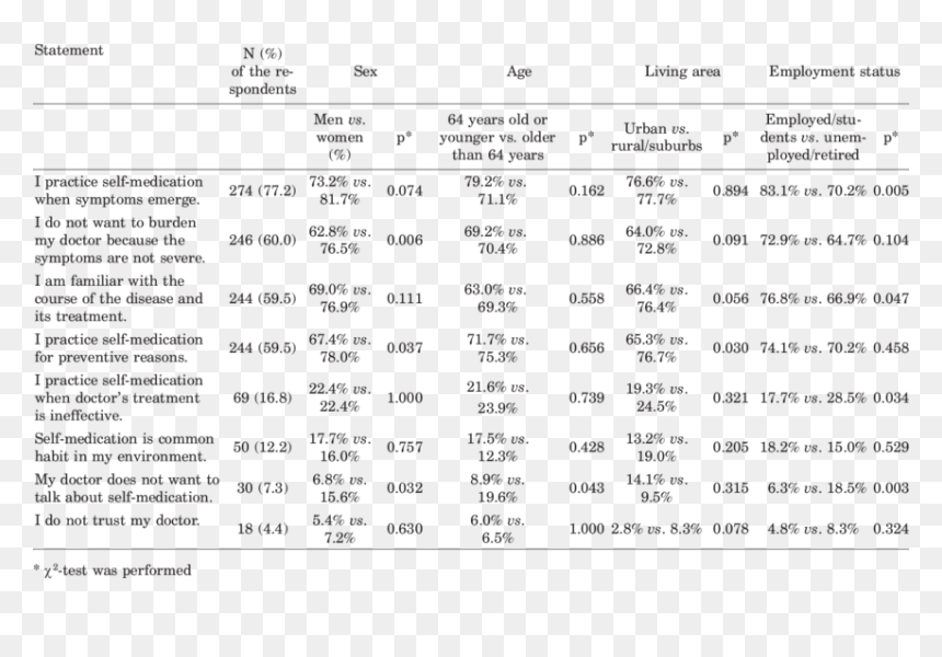 Generalized Estimating Equations Substitute, HD Png Download - medication png