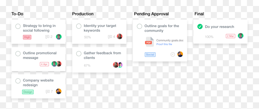 Design Stages Kanban, HD Png Download - finish him png