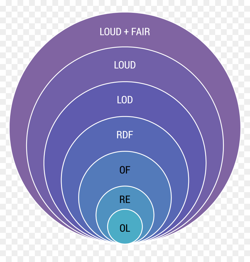 Loud Fair Sphere - Elizabeth Quay, HD Png Download - loud png