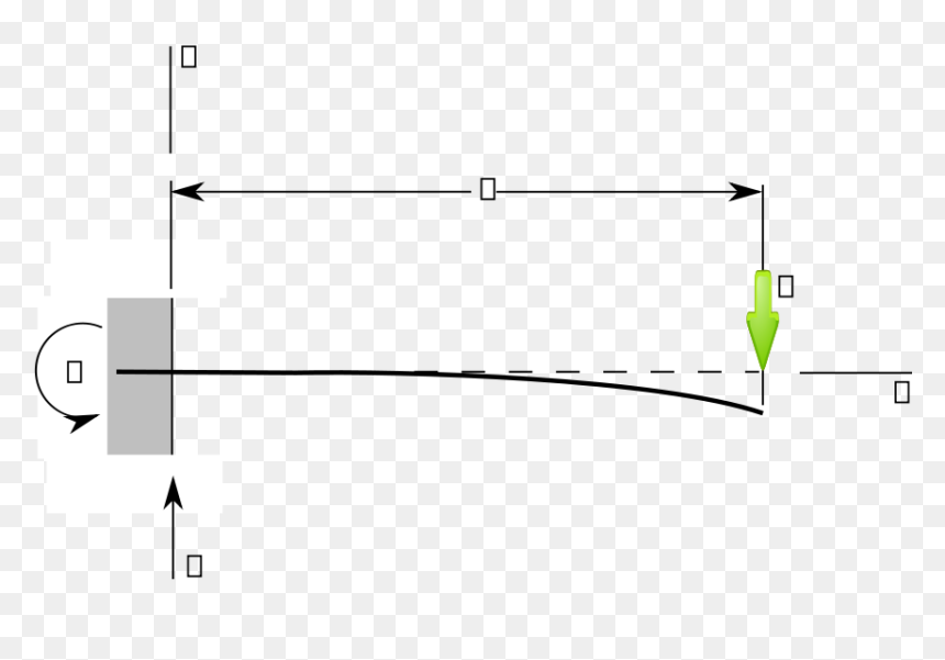 Cantilever End Load Svg Clip Arts - Cantilever End Load, HD Png Download - load png