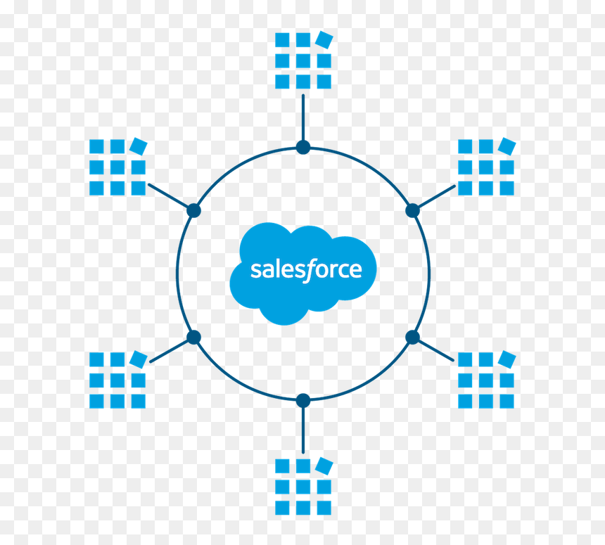 Salesforce Connected Apps, HD Png Download - salesforce png