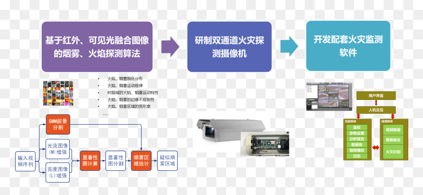 Electronics, HD Png Download - smoke plume png