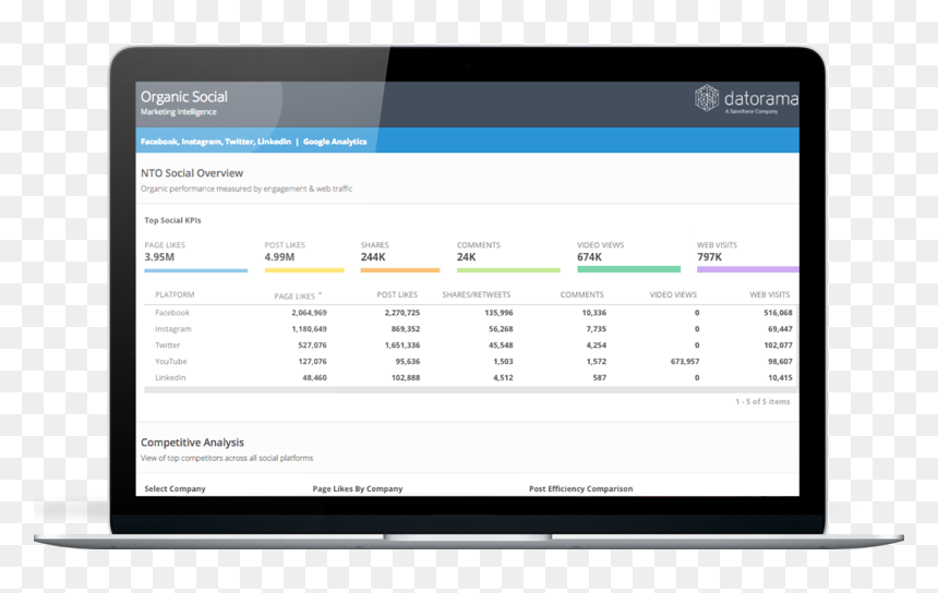Marketing Cloud Analytic Studio, HD Png Download - salesforce png