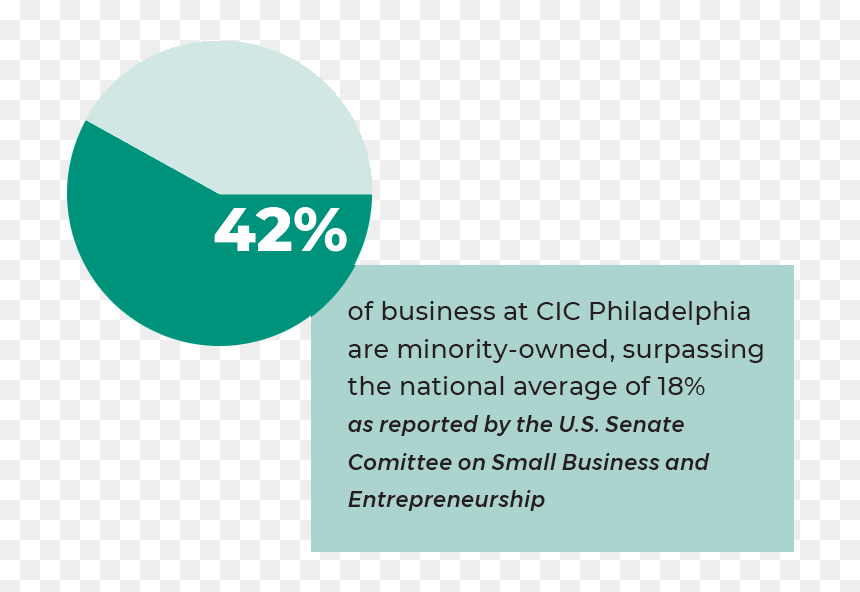 Phl Minority Owned Businesses - Circle, HD Png Download - philadelphia png