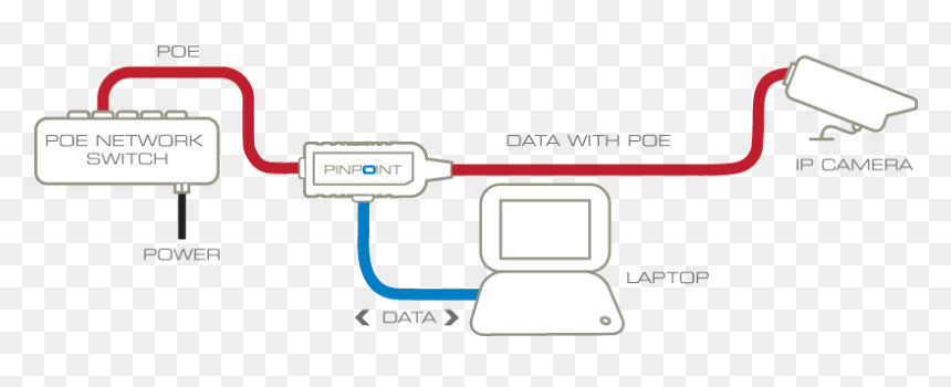 Poe Ip Camera Connection, HD Png Download - pinpoint png