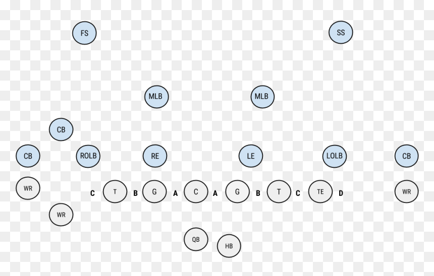 Circle, HD Png Download - madden 17 png