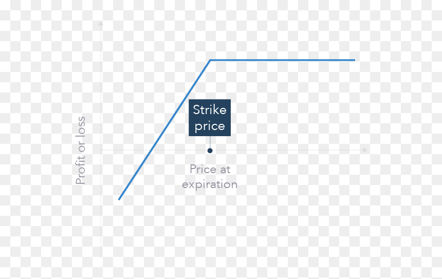 Diagram, HD Png Download - call png image