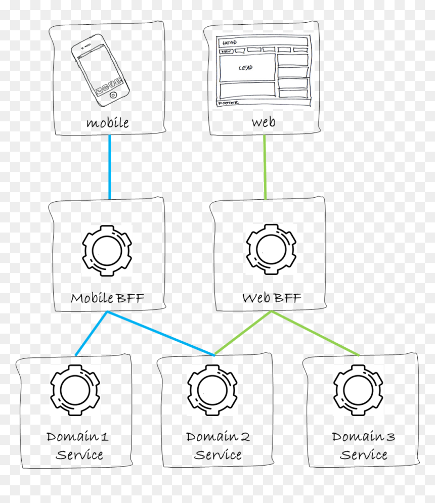 Bff Pattern Illustration Wth Mobile, Web And 3 Domain - Circle, HD Png Download - layers of fear png