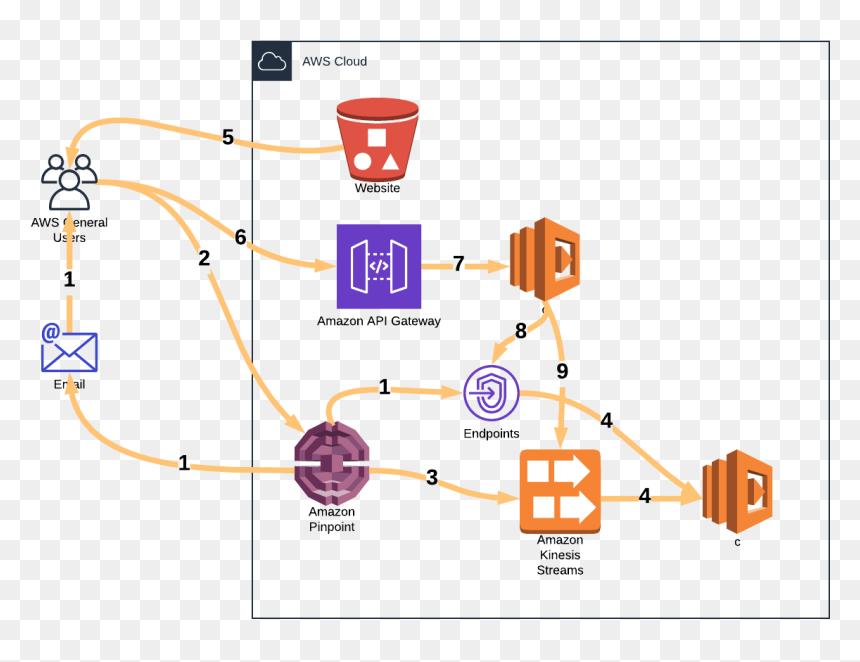 Diagram, HD Png Download - pinpoint png