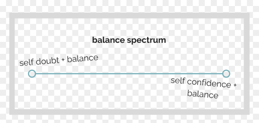 Self Doubt Balance - Marketinginstrumente, HD Png Download - doubt png