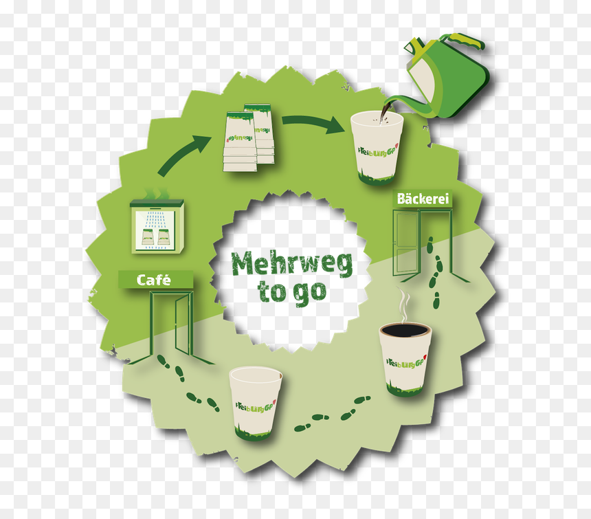 Freiburg Cup Cycle - Freiburg Recycling, HD Png Download - coffee to go png