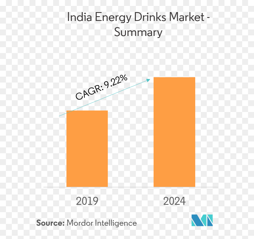 Global Prebiotic Ingredient Market, HD Png Download - indian cool drinks png