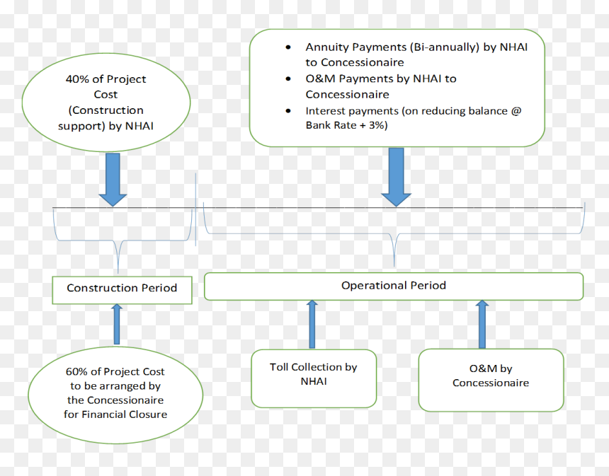 Diagram, HD Png Download - indian model png