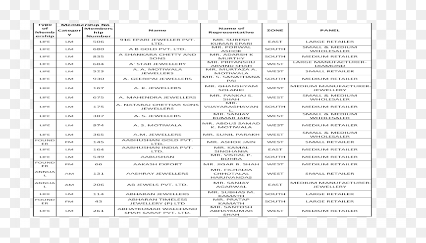 Document, HD Png Download - rajmudra png