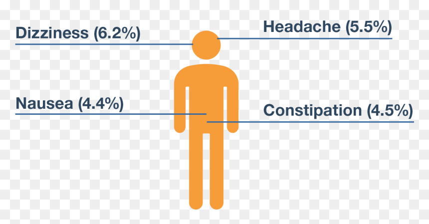 These Are Not All The Possible Side Effects Of Ranexa - Graphic Design, HD Png Download - all png effects