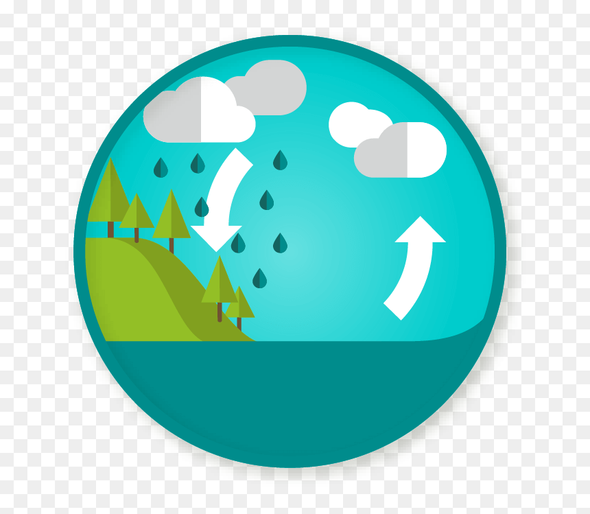 Water Cycle Clipart - Water Cycle Png, Transparent Png - cycle clipart png