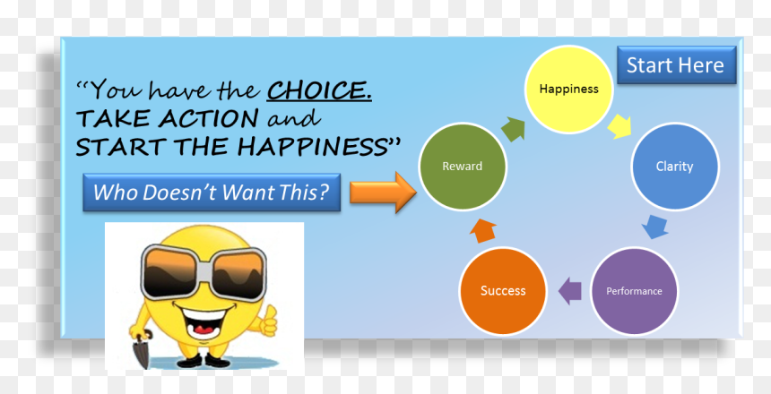 Start Of Happiness Model Website - Leads To Happiness, HD Png Download - kumbam png