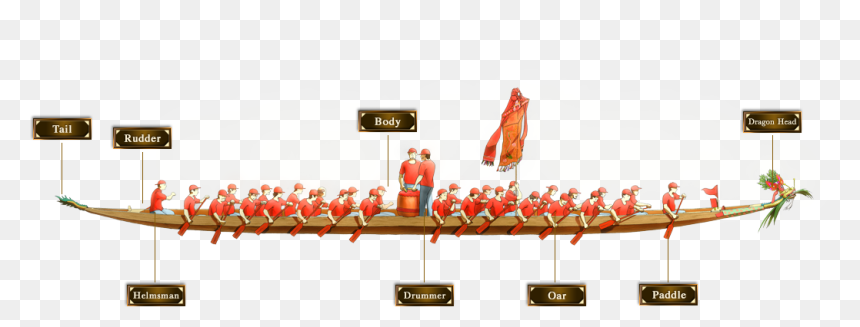 Introduction Temples Offering Sacrifice To The Roaming - Hinamatsuri, HD Png Download - temples png