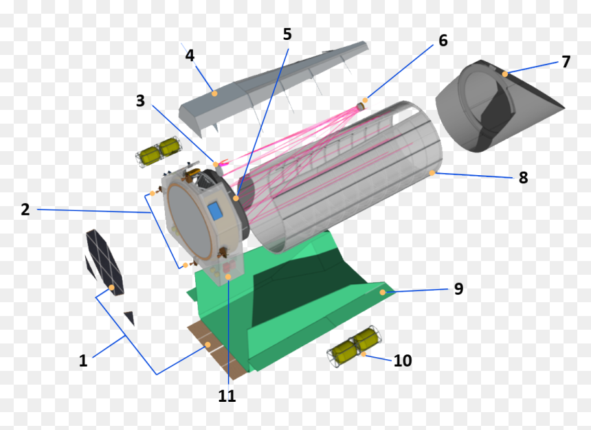 Habex Telescope Instrument Exploded@2x Without Labels, HD Png Download - indian lady png