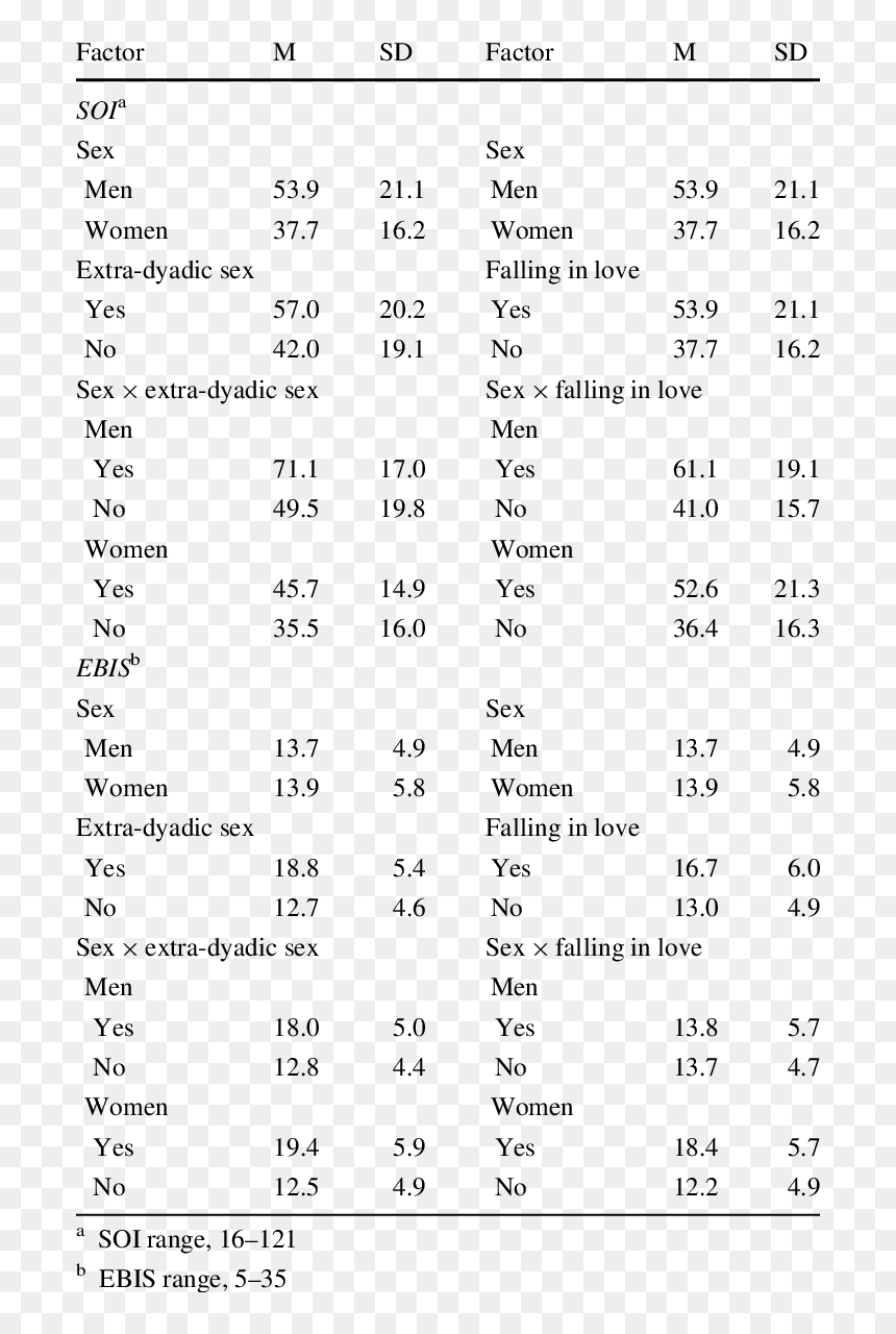 Love Status Png, Transparent Png - love status png