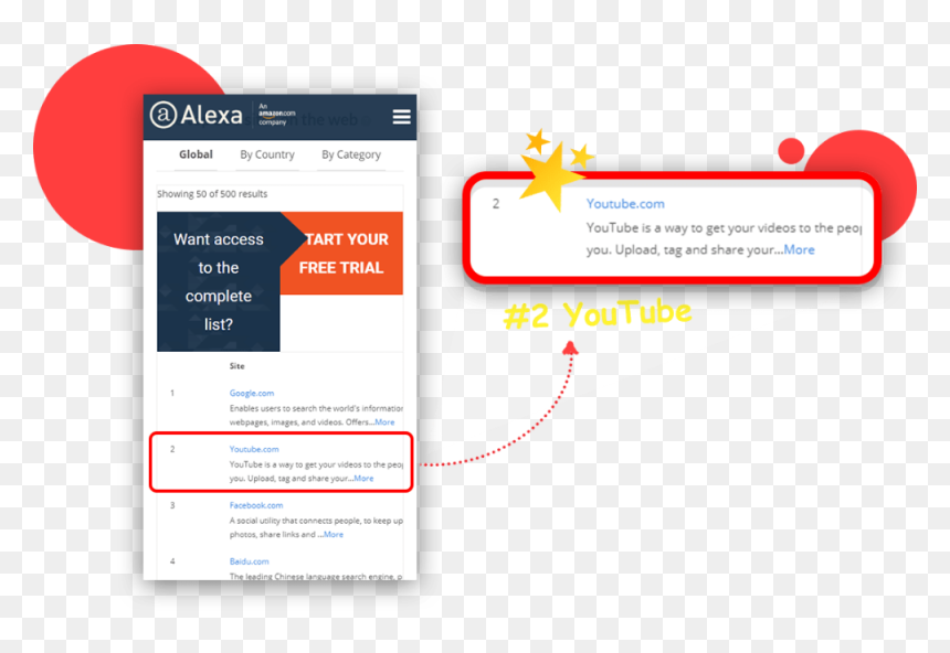 Web Page, HD Png Download - youtube share png
