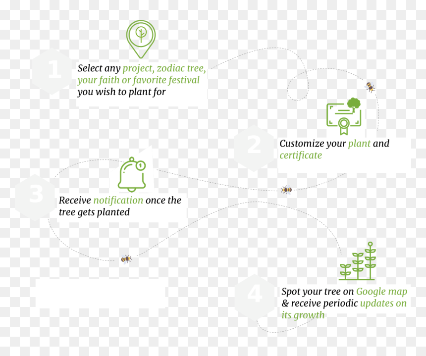 Diagram, HD Png Download - peepal tree png