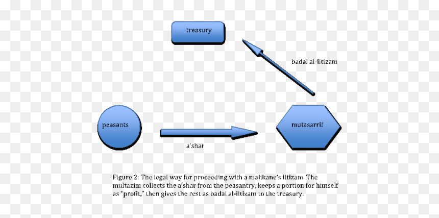 Diagram, HD Png Download - badal png