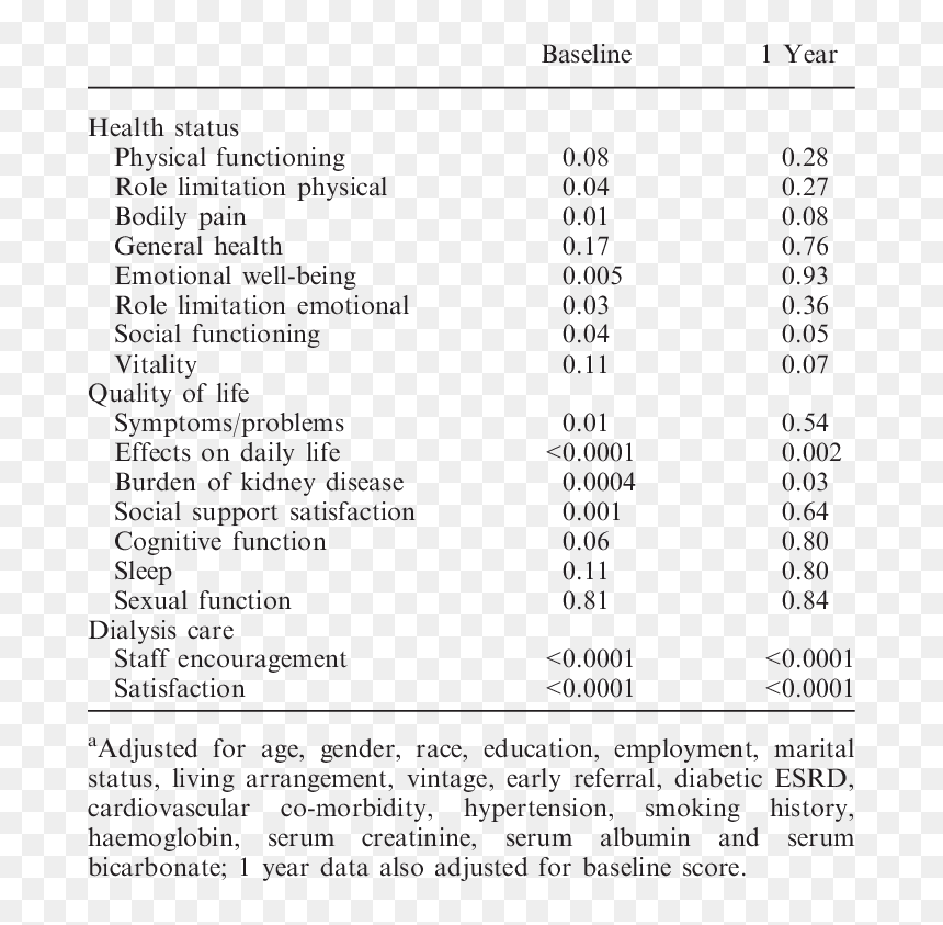 Peritoneal Dialysis Affect Social Life, HD Png Download - png effect hd