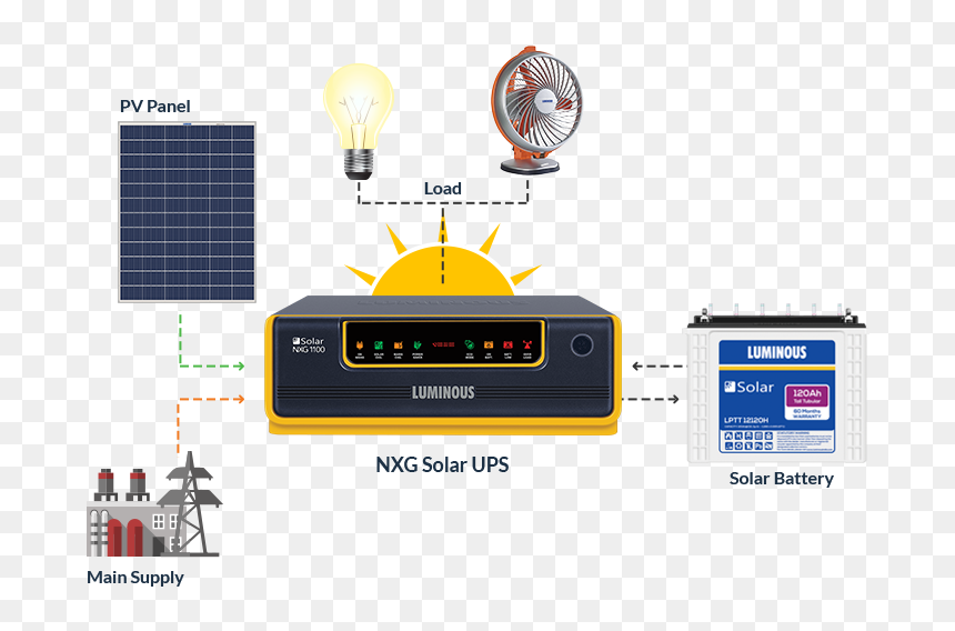 Solar Systems With Battery - Luminous Off Grid Solar System, HD Png Download - bijli png