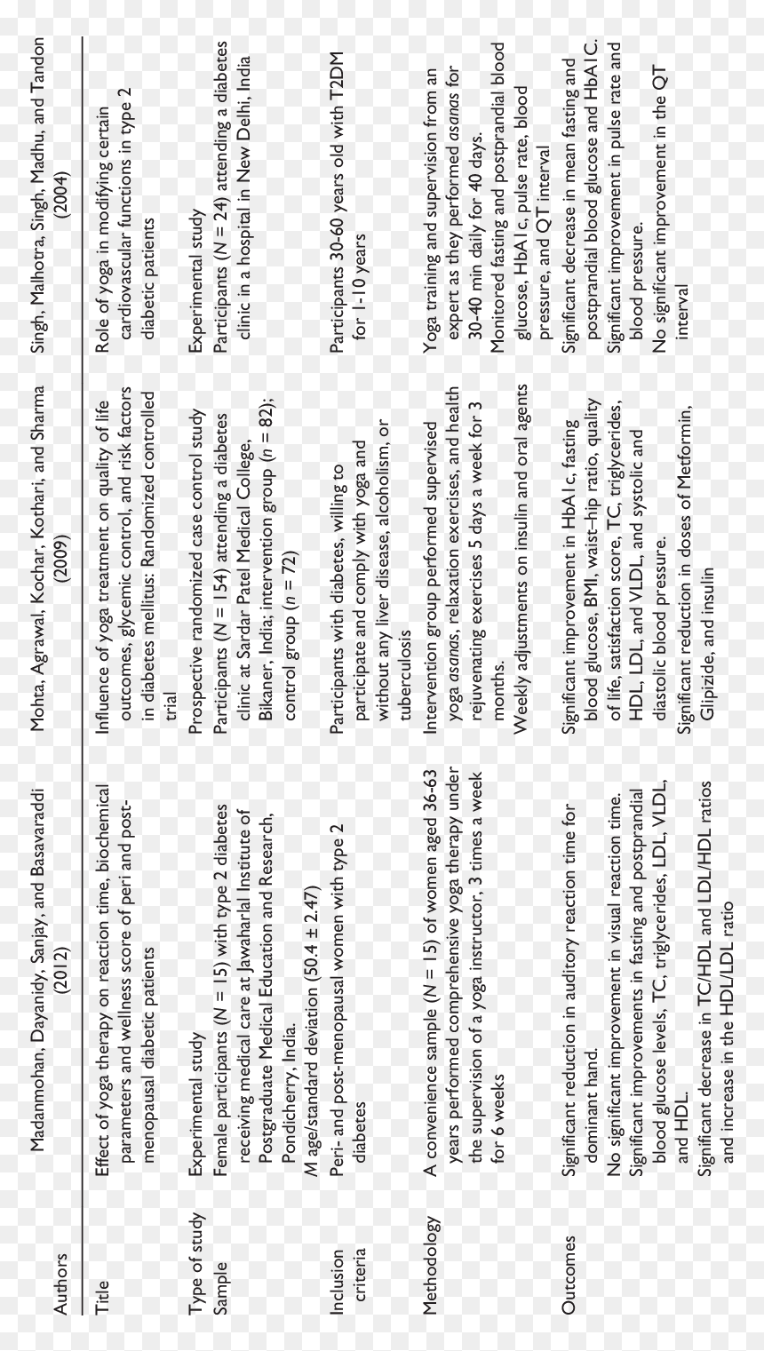 Studies Exploring The Role Of Complementary Therapies - 辨財天, HD Png Download - sardar png