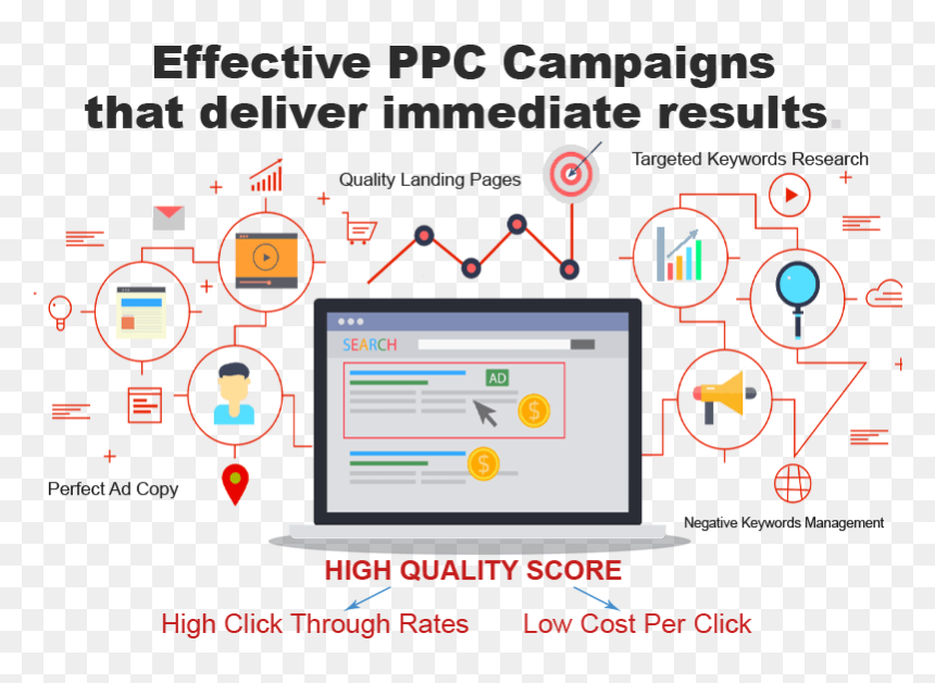 Screenshot, HD Png Download - google adwords png