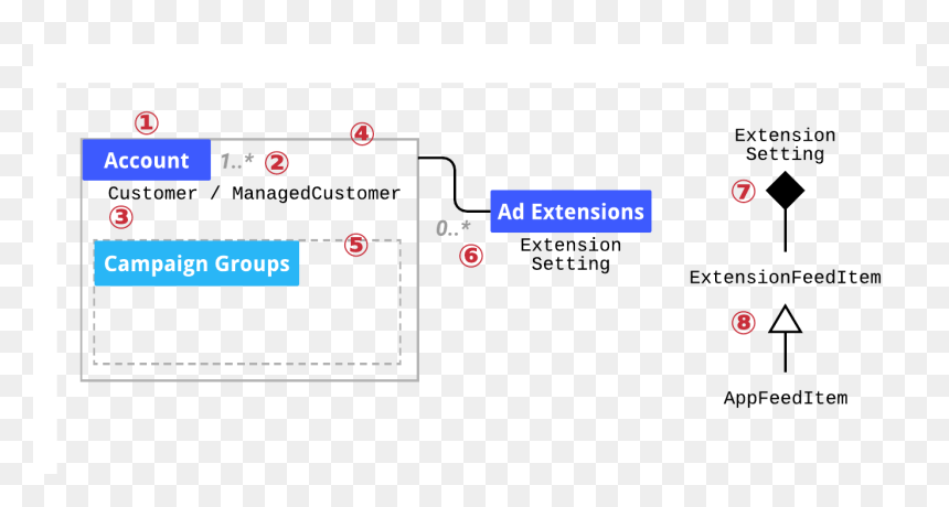 Screenshot, HD Png Download - google adwords png