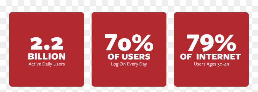 Mlcworks Facebook Advertising Stats - Dance Planet, HD Png Download - advertising png