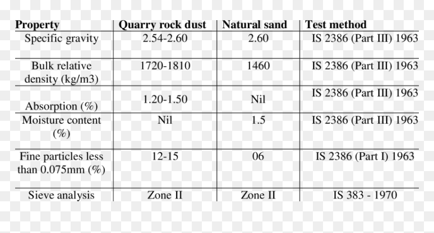 Physical Properties Of Quarry Dust, HD Png Download - sand dust png