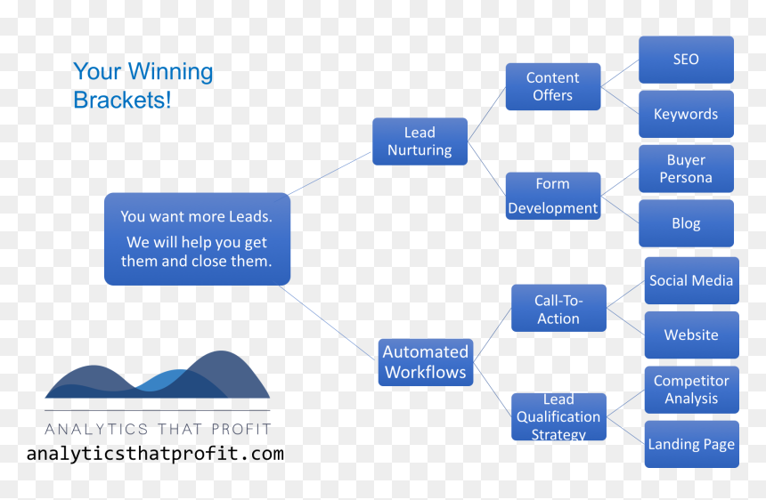 Diagram, HD Png Download - profit png