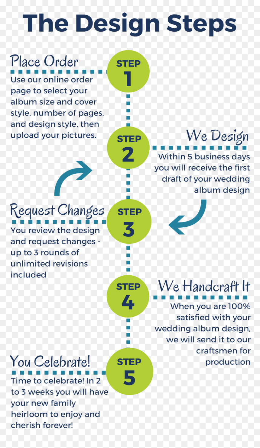 Wedding Album Design Service - Flyer, HD Png Download - wedding album png