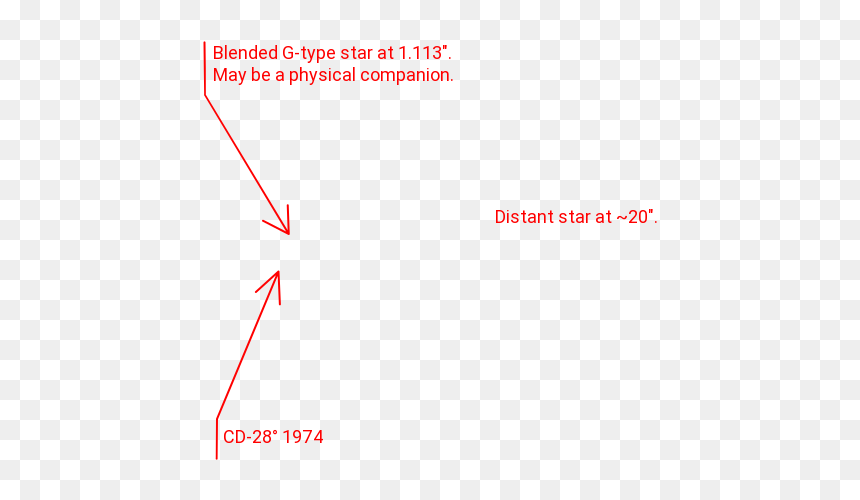 Overlay, HD Png Download - stars overlay png